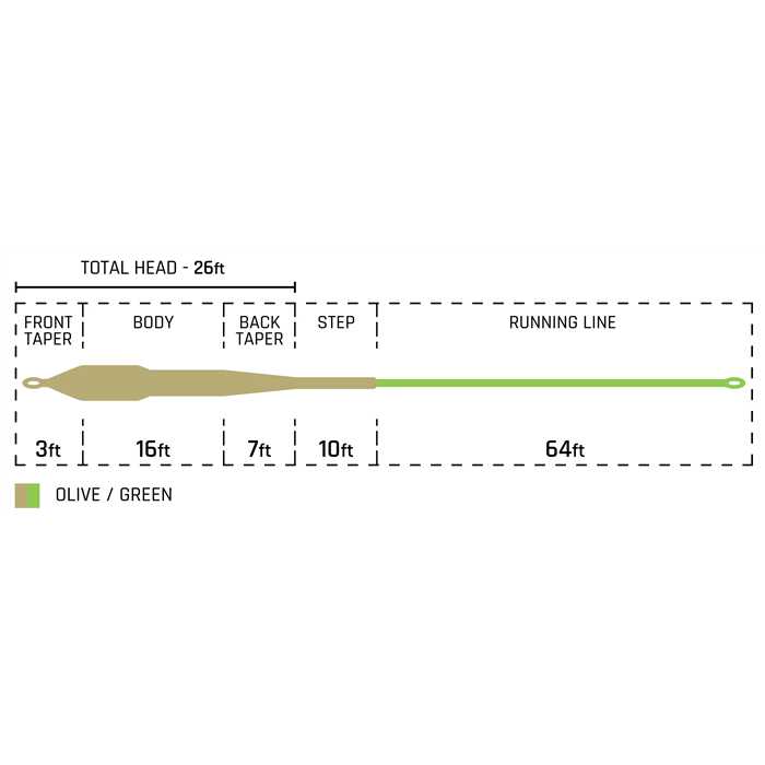 Streamer Line TOF fly fishing | CORTLAND Streamer